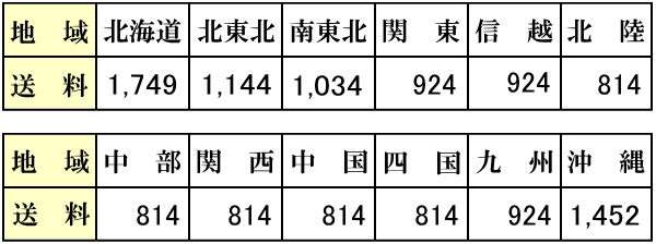 送料一覧