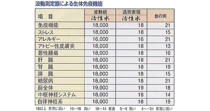波動値データ