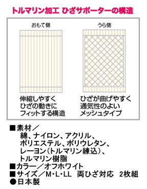 トルマリン加工ひざサポーターの構造