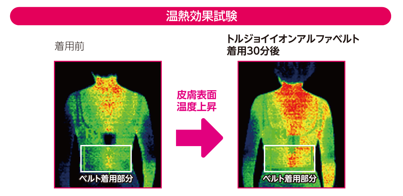イオンアルファベルト装着時の温熱効果試験
