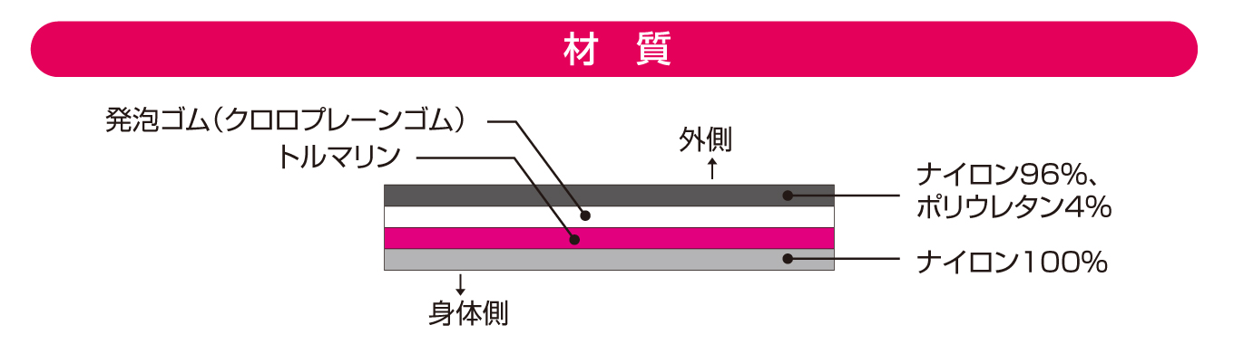 イオンアルファベルトの材質