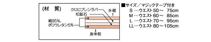 イオンαベルトの構造とサイズ（S,M,L,LL）