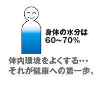 身体の水分は60～70%体内環境をよくすることが健康への第一歩。